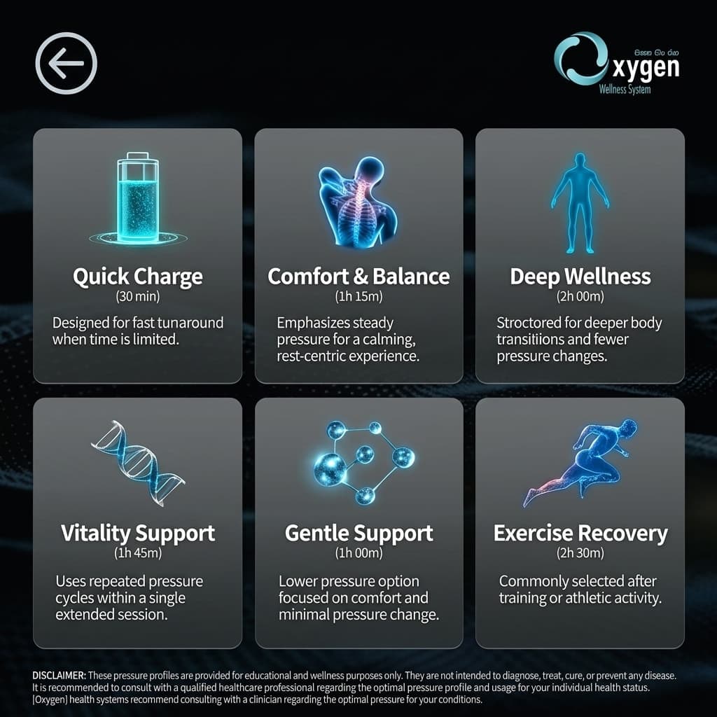 Six illustrated 6P/OS protocol cards, including Longevity Protocol, Quick Charge, Comfort and Balance, Vitality Support, Gentle Support, and Exercise Recovery.